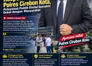 Agus Flores Apresiasi Respons Cepat Polres Cirebon Kota, Pelayanan Publik Dinilai Semakin Dekat dengan Masyarakat