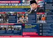 Penindakan Narkoba Serentak di Sejumlah Daerah, Agus Flores Desak Jaringan Bandar Dibongkar