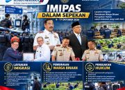 IMIPAS DALAM SEPEKAN: KEMENIMIPAS PERKUAT LAYANAN IMIGRASI, PEMBINAAN WARGA BINAAN, DAN PENEGAKAN HUKUM