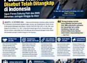Hampir 2.000 Pelaku Narkoba Disebut Telah Ditangkap di Indonesia, Agus Flores Dukung Polri dan BNN Berantas Jaringan hingga ke Akar